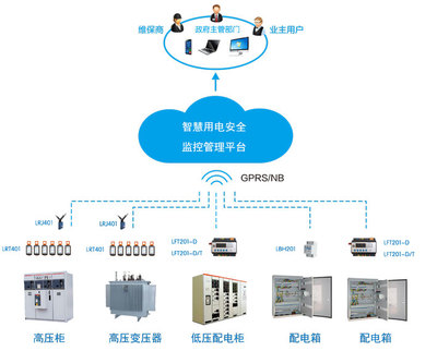 智慧用電 構建主動式安全防線，賦能現代用電管理