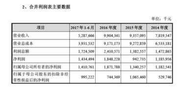 奇虎360返A(chǔ)突破進(jìn)展 周鴻祎放手一搏，軟件技術(shù)轉(zhuǎn)讓或成關(guān)鍵